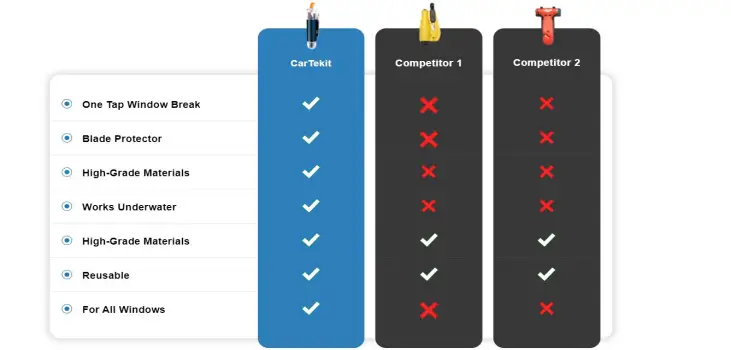 CarTekit comparison table